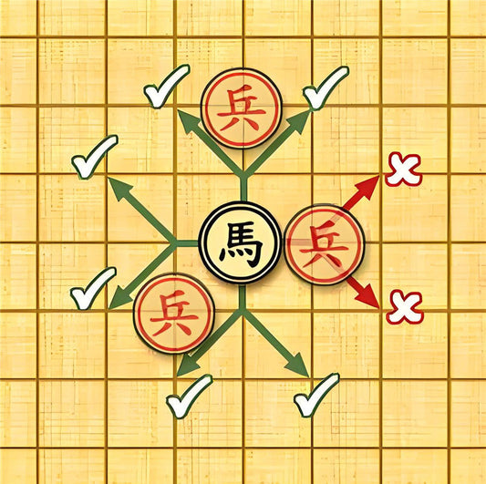 How Does the "Horse" Move in Chinese Chess (Xiangqi)? A Complete Guide for Beginners and Intermediate Players